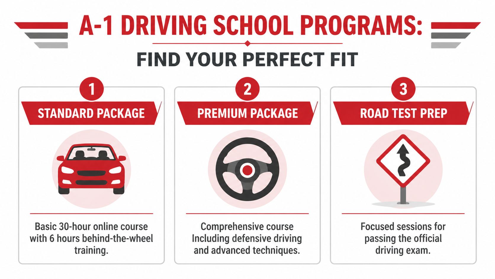 A-1 Driving School program comparison graphic showcasing Standard Package, Premium Package, and Road Test Prep options.