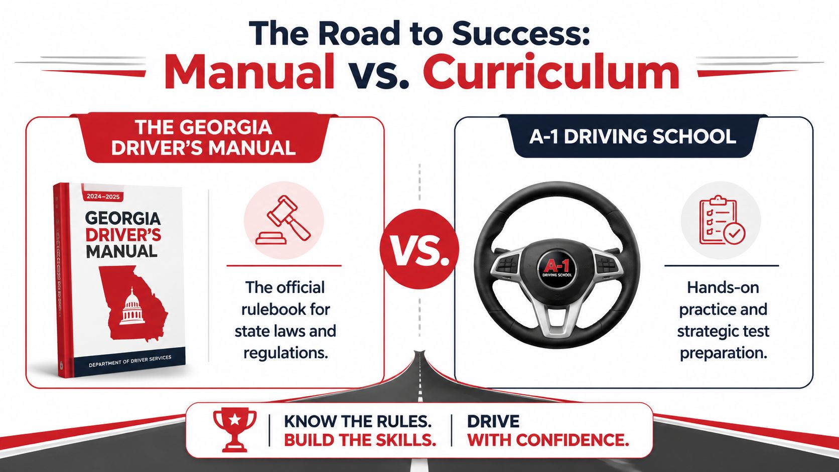 A comparison infographic between the Georgia Driver's Manual and A-1 Driving School's curriculum for new drivers.