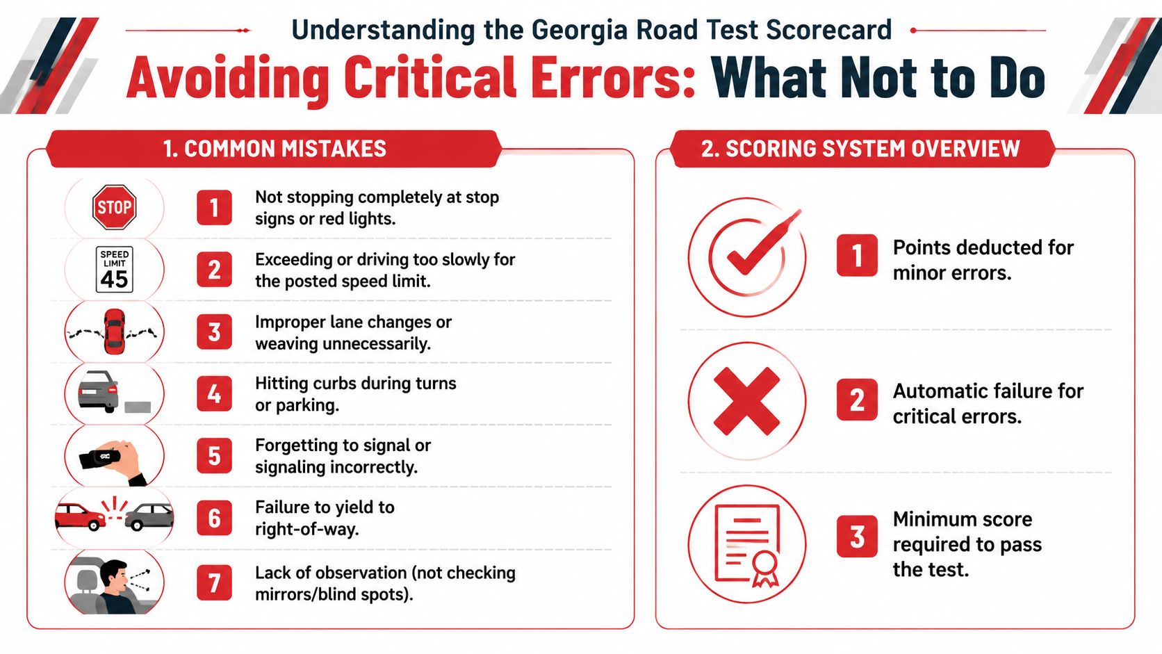 An infographic detailing common mistakes and the scoring system for the Georgia driver's road test.