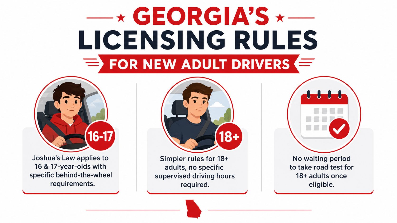 An infographic detailing Georgia's licensing rules for teen and adult drivers with specific requirements for different age groups.