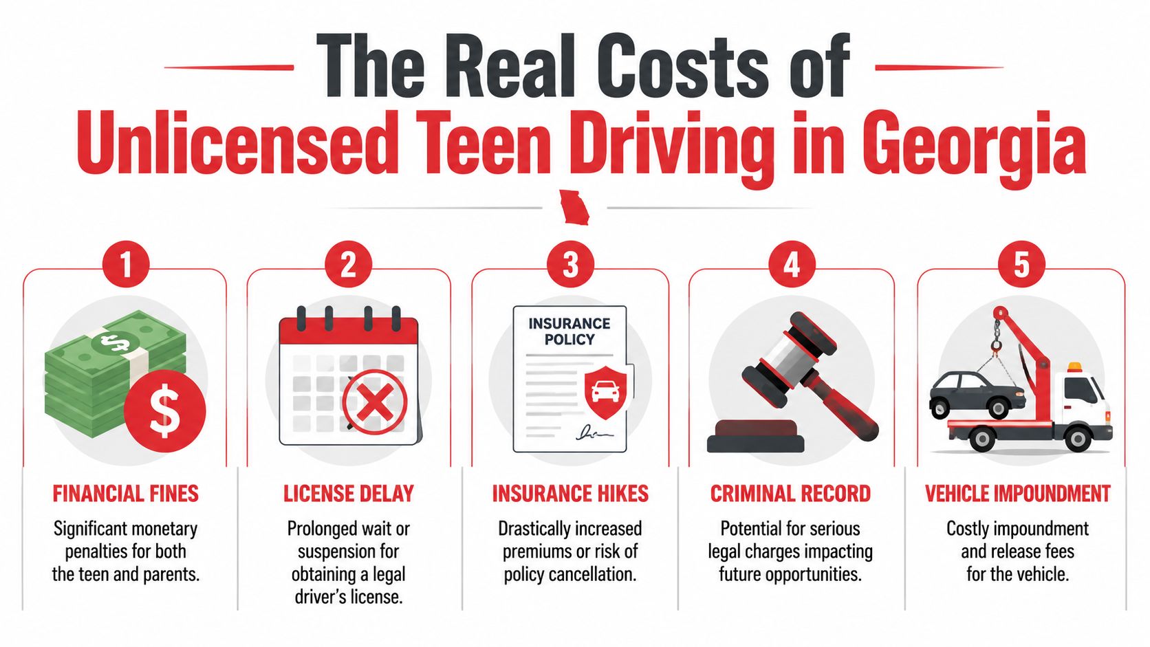 An infographic detailing five significant consequences of unlicensed teenage driving in the state of Georgia.