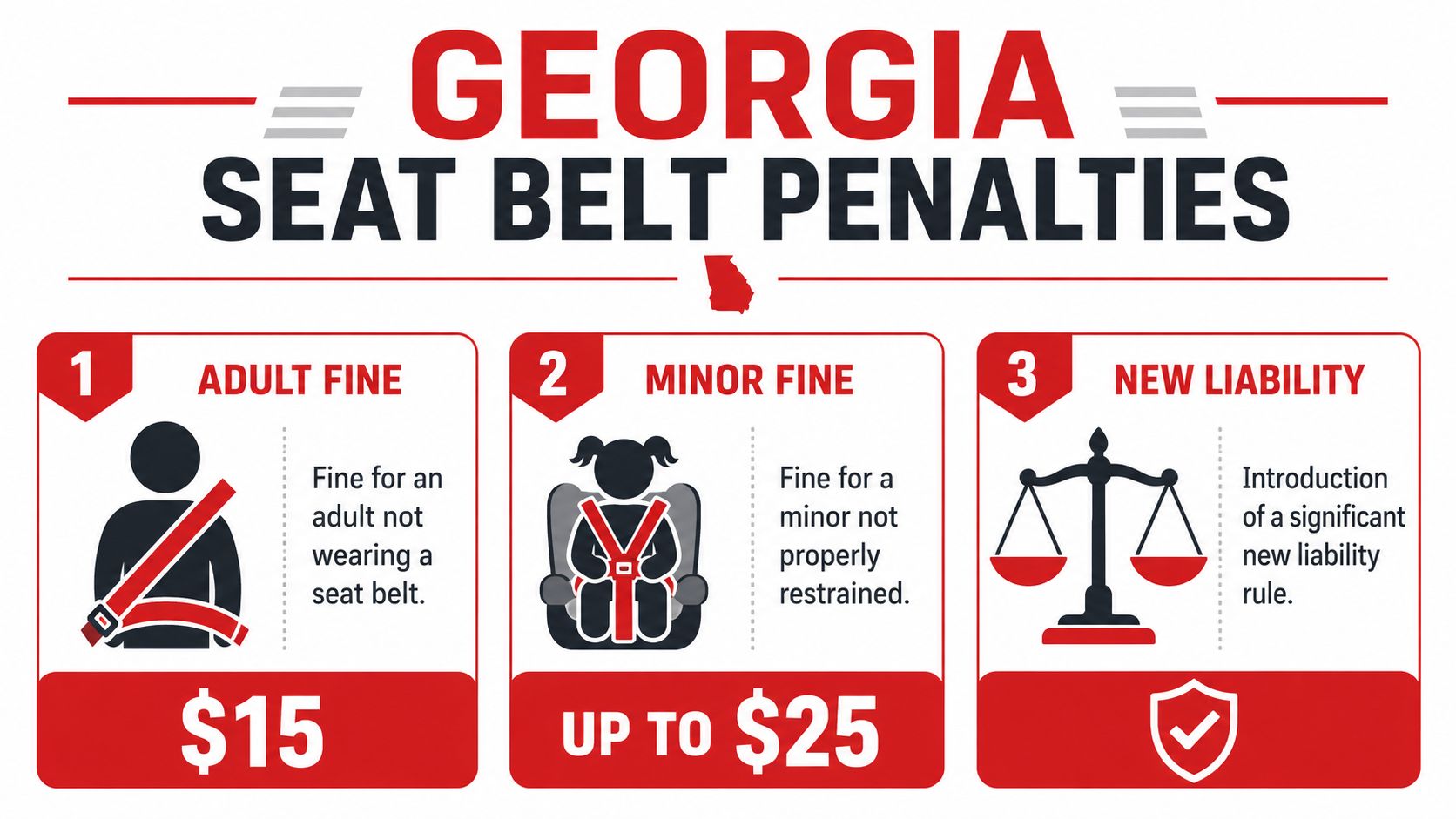 An infographic detailing Georgia seat belt penalties, listing specific fines for adults and minors along with liability rules.