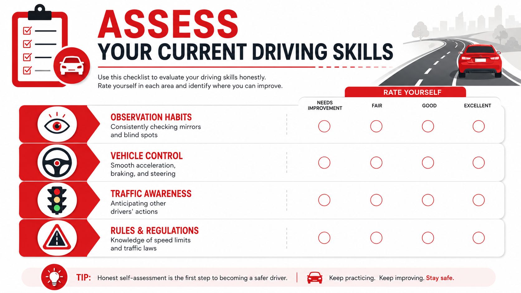 A driving skills assessment checklist for drivers to evaluate their observation, vehicle control, and road rule knowledge.
