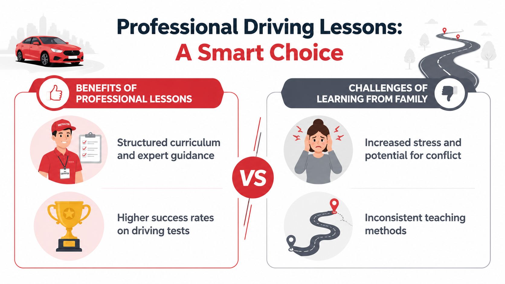 A comparative graphic showing the benefits of professional driving lessons versus the challenges of family-led instruction.
