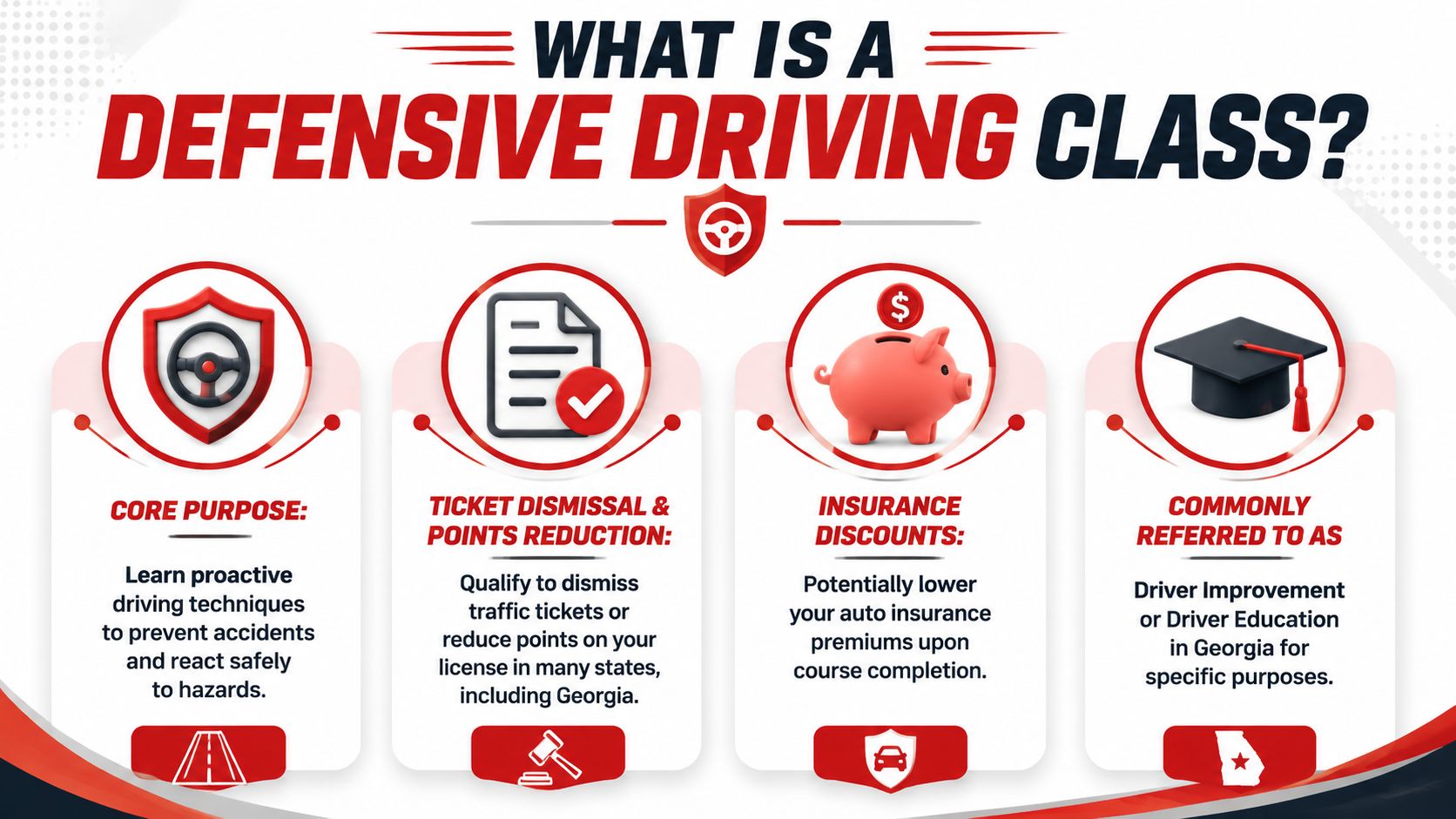 An infographic explaining the benefits and purpose of defensive driving classes for drivers and insurance reduction.