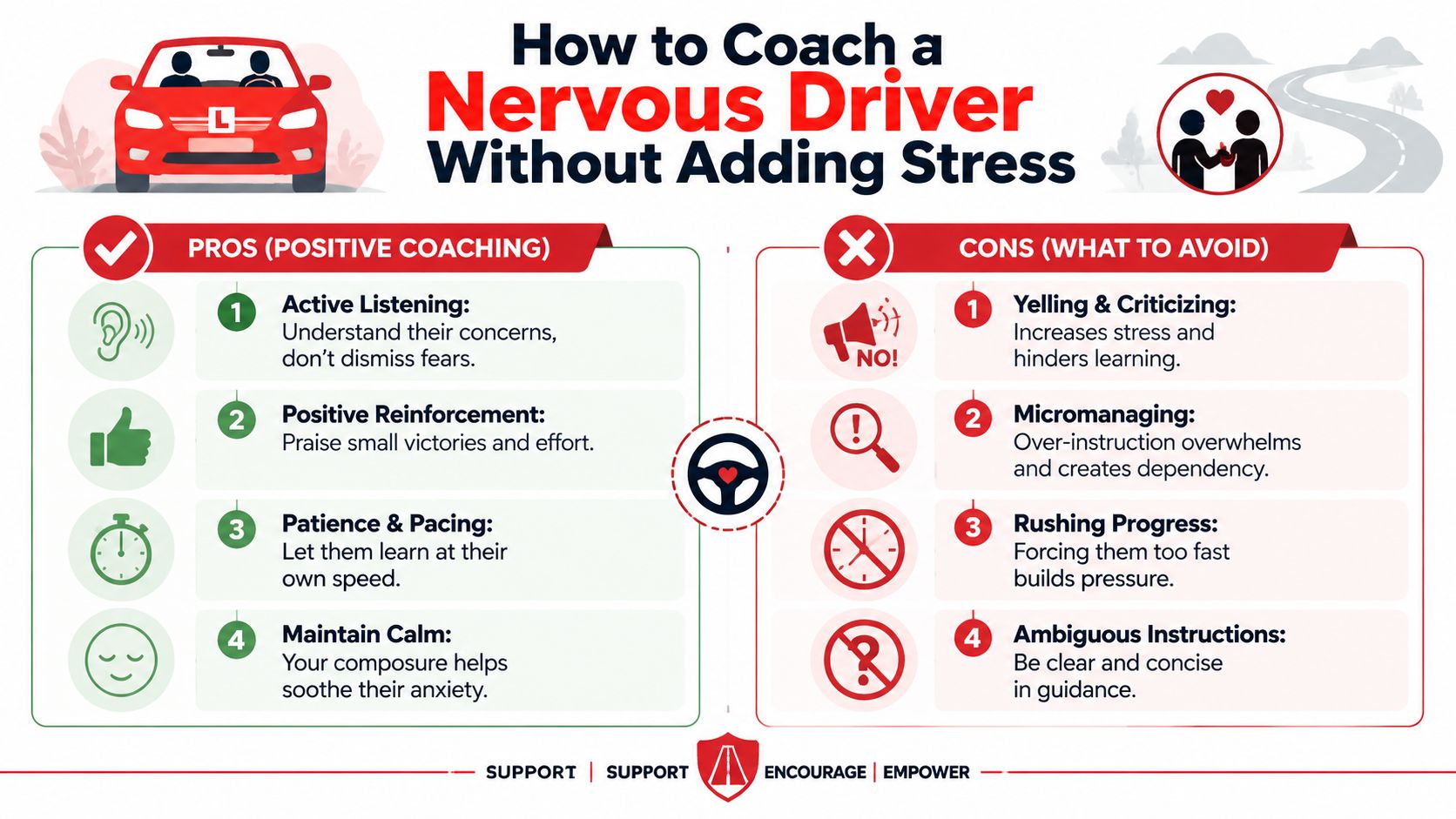 An infographic showing tips for coaching a nervous driver, highlighting positive reinforcement versus negative behaviors to avoid.