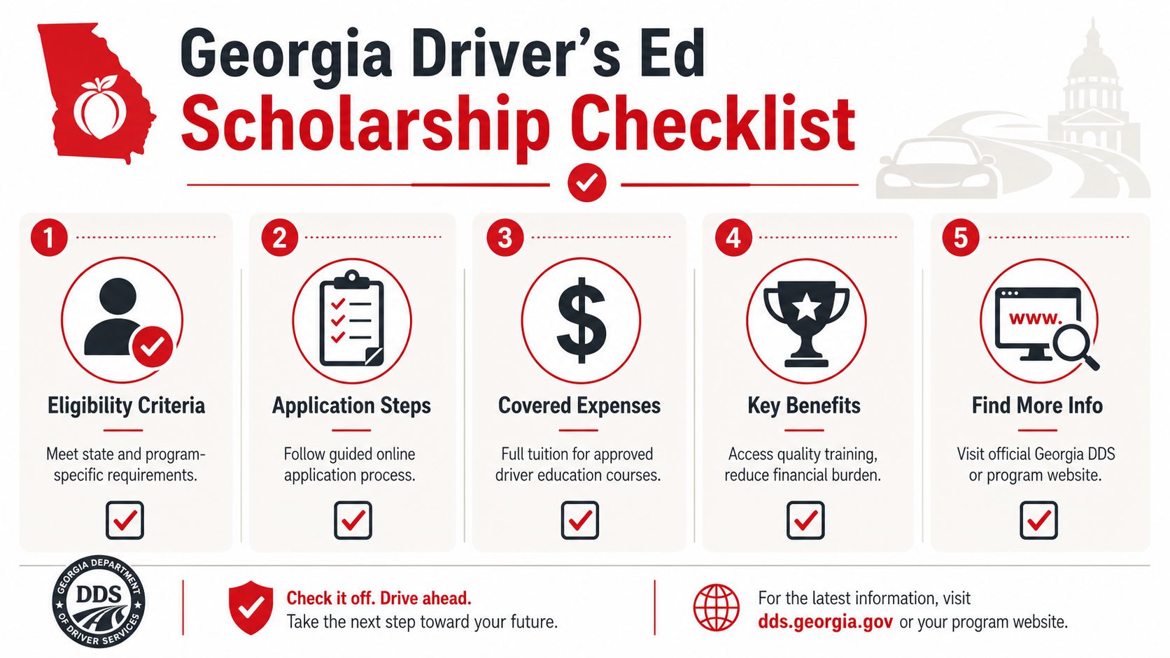A five-step checklist for the Georgia Driver's Ed Scholarship program, outlining application requirements and resources.