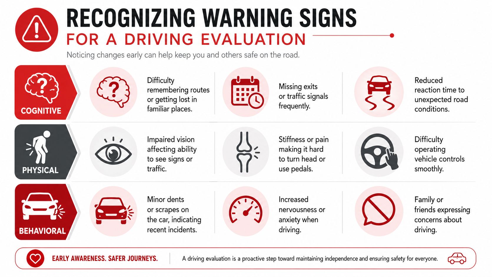 An infographic titled Recognizing Warning Signs for a Driving Evaluation categorizing cognitive, physical, and behavioral red flags.