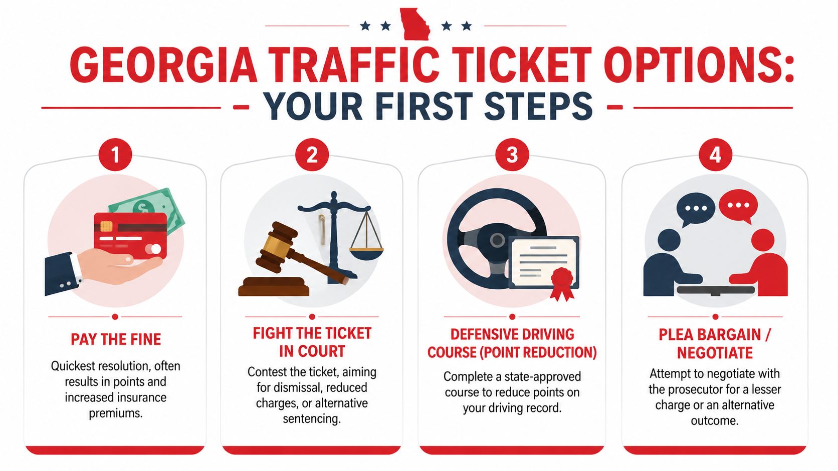 An infographic showing four options for handling a Georgia traffic ticket, including paying, contesting, or negotiating.