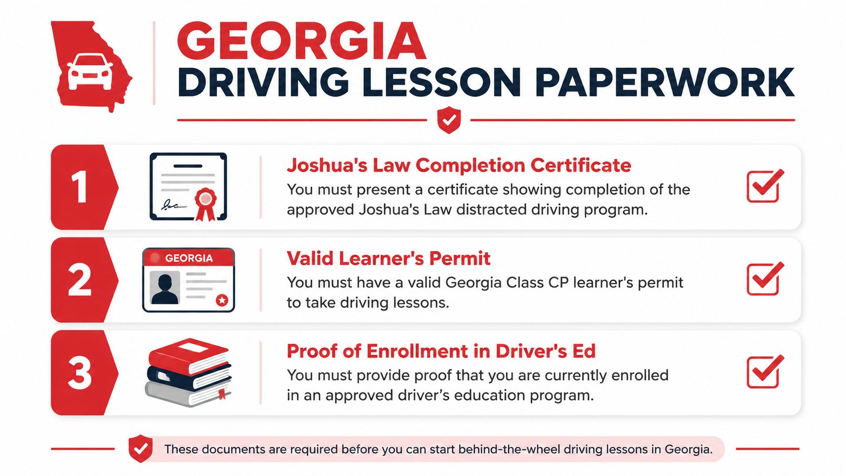A checklist of required paperwork for Georgia driving lessons, including certificates, permits, and enrollment proof.