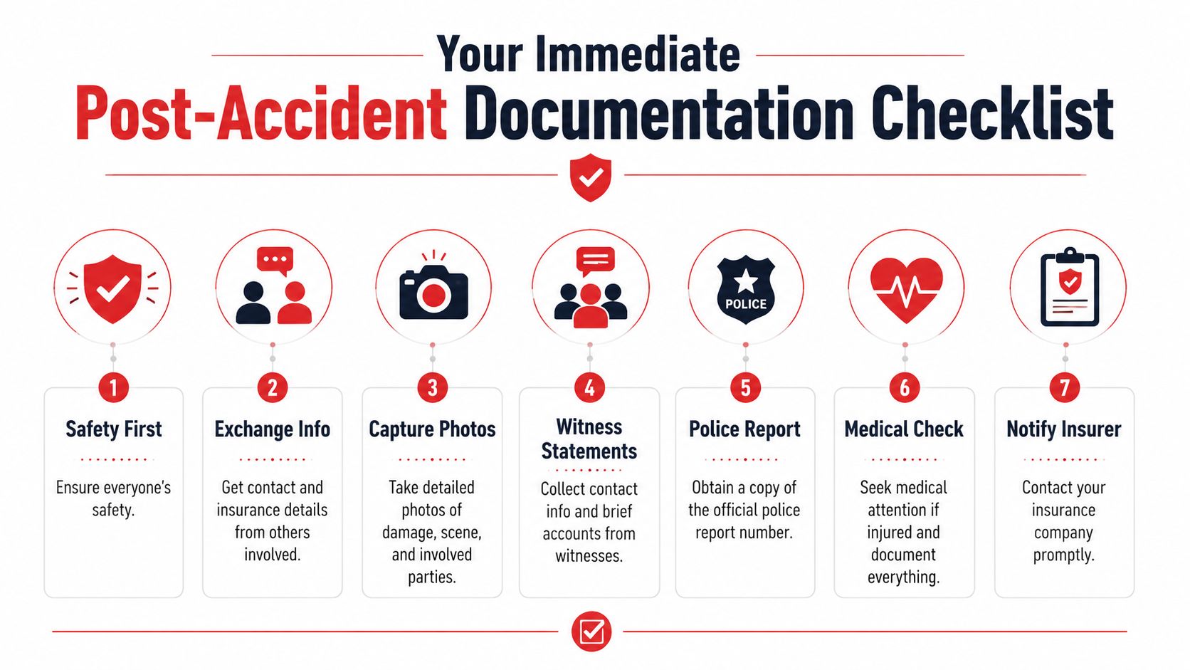 A checklist infographic titled Your Immediate Post-Accident Documentation Checklist showing seven essential steps for insurance claims.