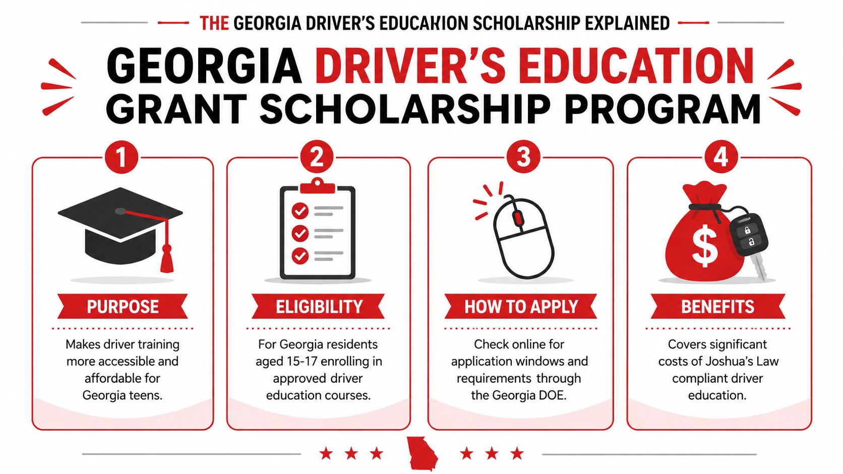 An infographic detailing the Georgia Driver's Education Grant Scholarship Program requirements, application process, and benefits for teens.