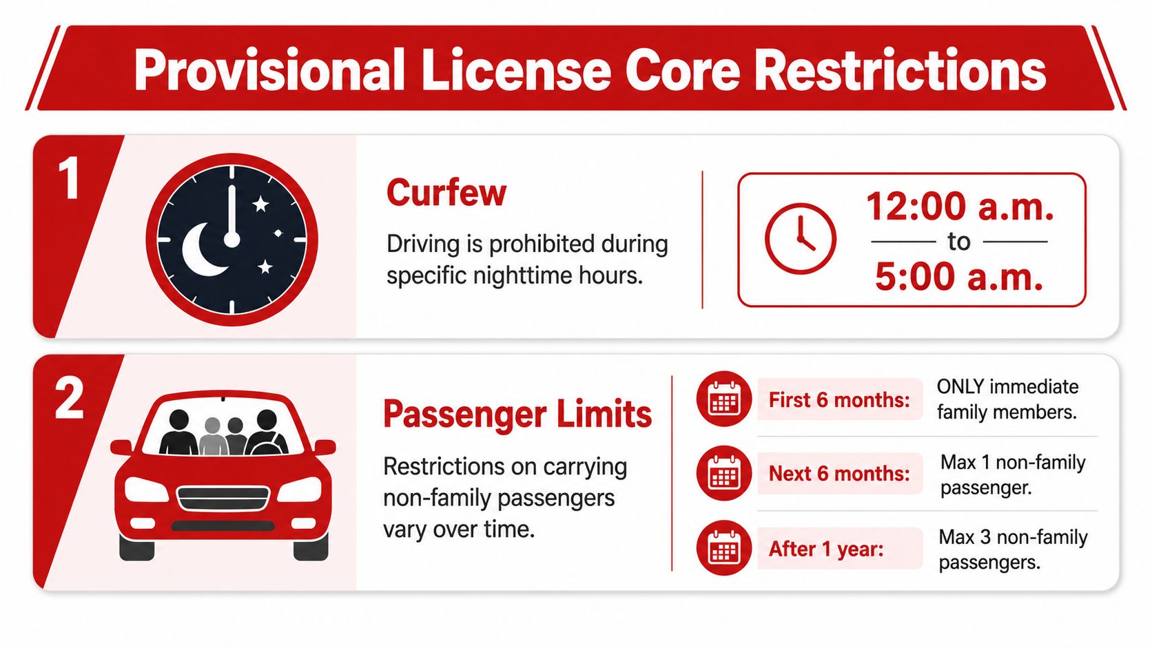 An infographic showing provisional driver license restrictions including nighttime driving curfews and passenger capacity limits.
