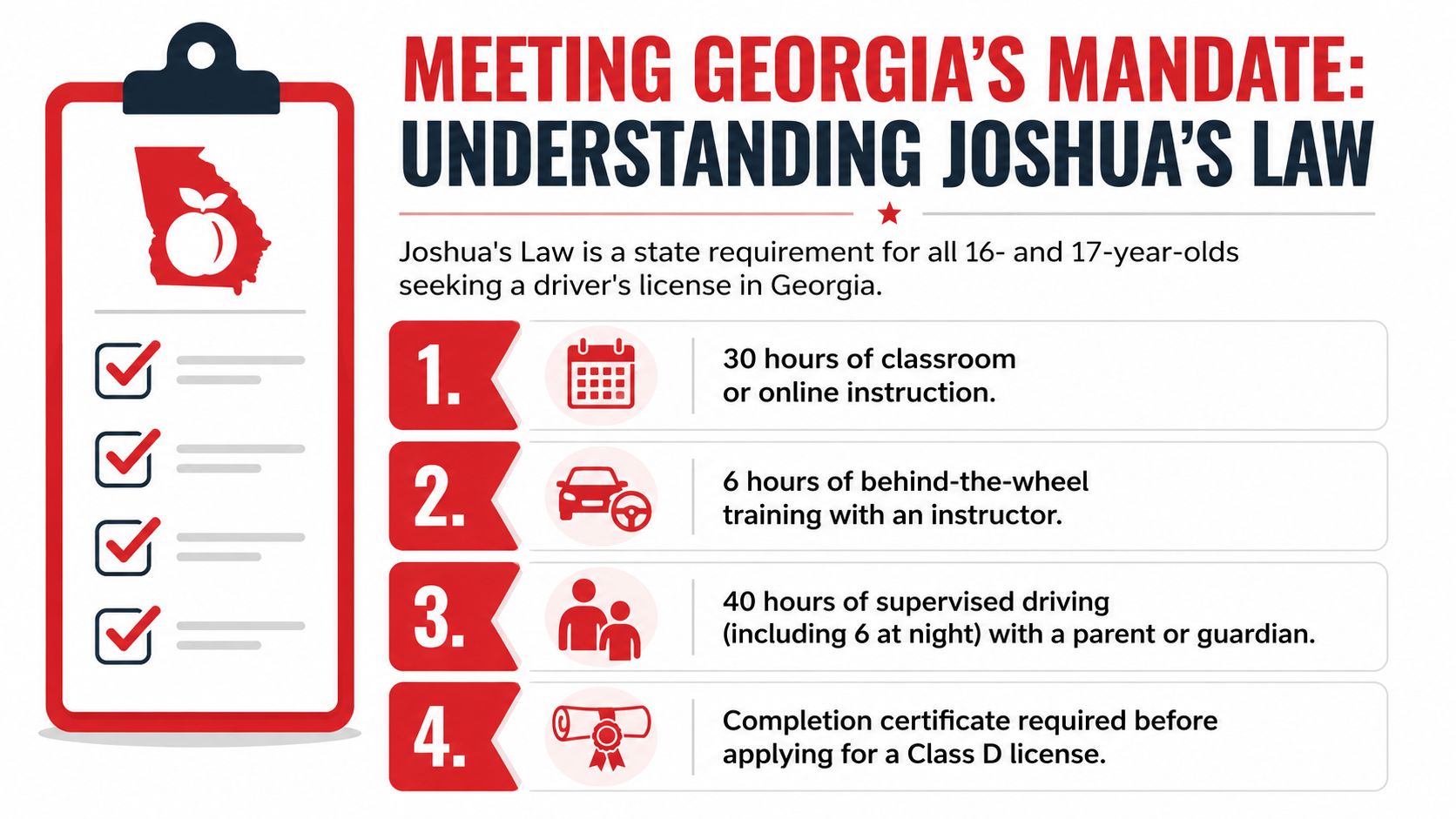 An infographic detailing the four requirements of Georgia's Joshua's Law for teen driver's license applicants.