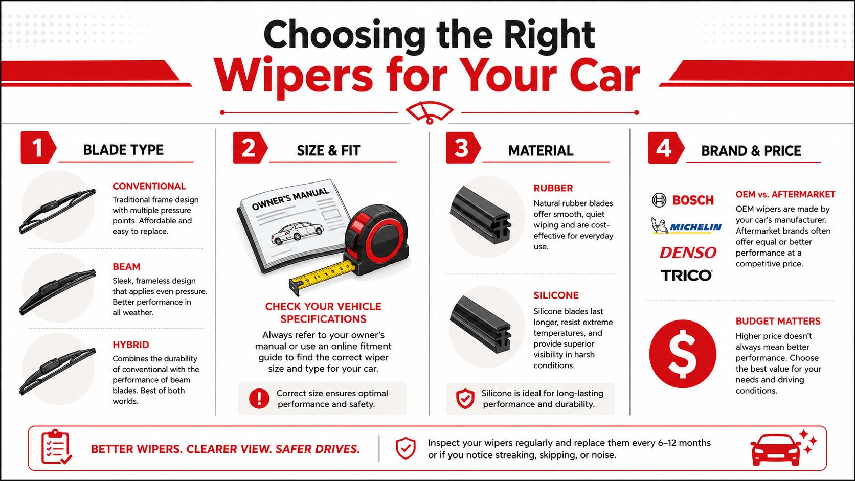 An infographic detailing how to choose the right windshield wiper blades based on type, size, material, and brand.