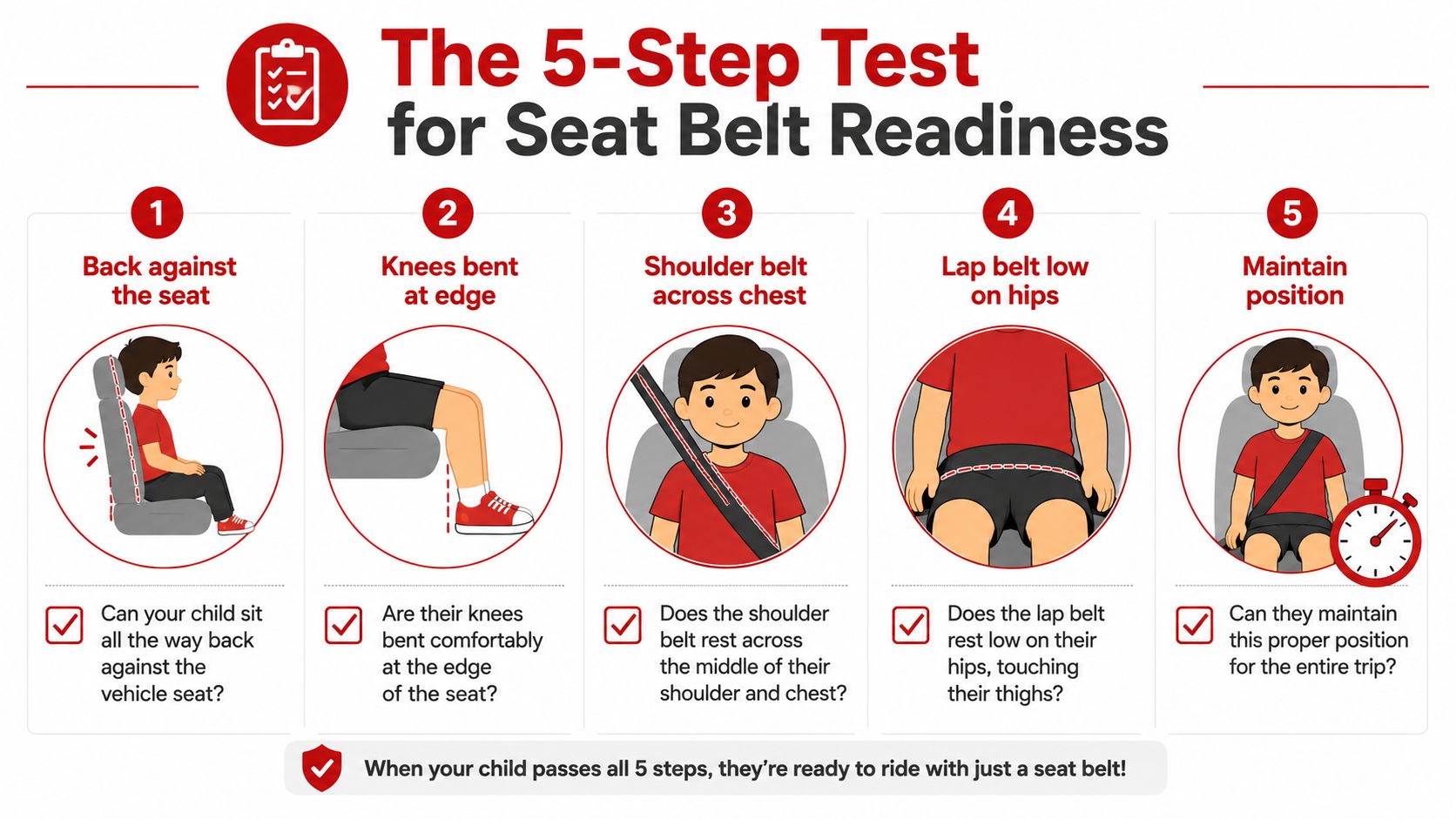 A guide illustrating the 5-step test to determine if a child is ready for a seat belt.