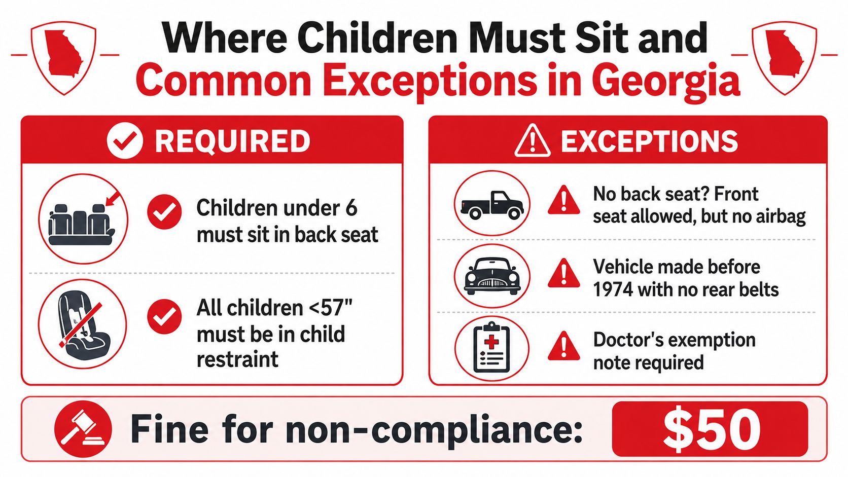 An infographic detailing Georgia child seat laws, including requirements and exemptions for children under age six.