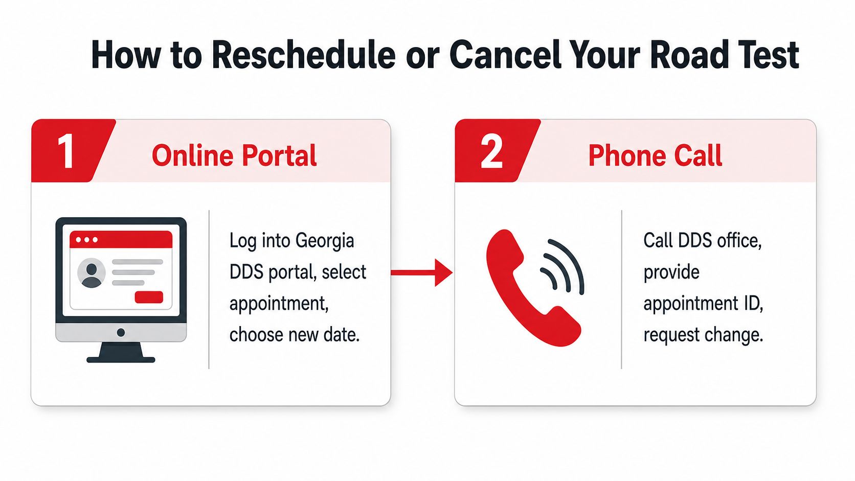 An infographic showing two methods to reschedule or cancel a Georgia DDS road test appointment.