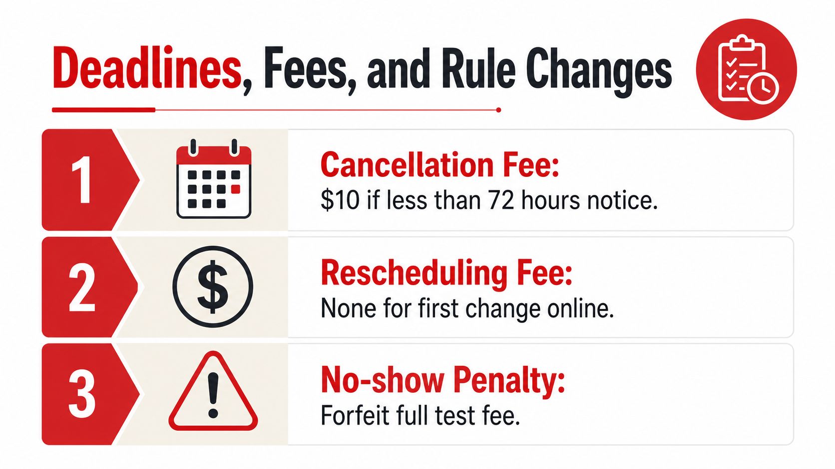 A red and white infographic titled Deadlines, Fees, and Rule Changes listing three specific testing policies.