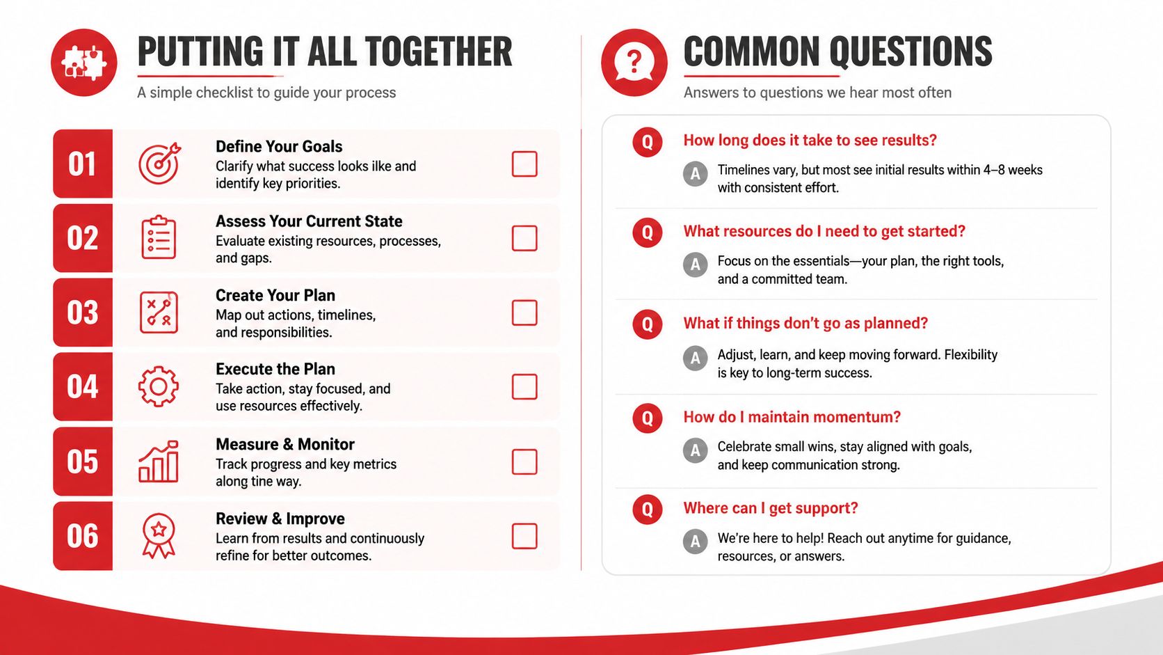 A visual guide outlining a six-step process checklist alongside common questions and answers for project success.