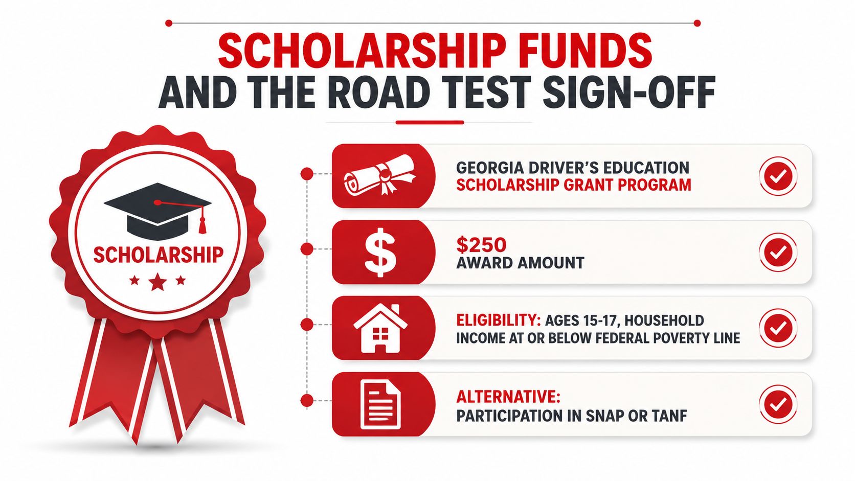 An infographic detailing the Georgia Driver's Education Scholarship Grant Program requirements, award amount, and eligibility criteria.