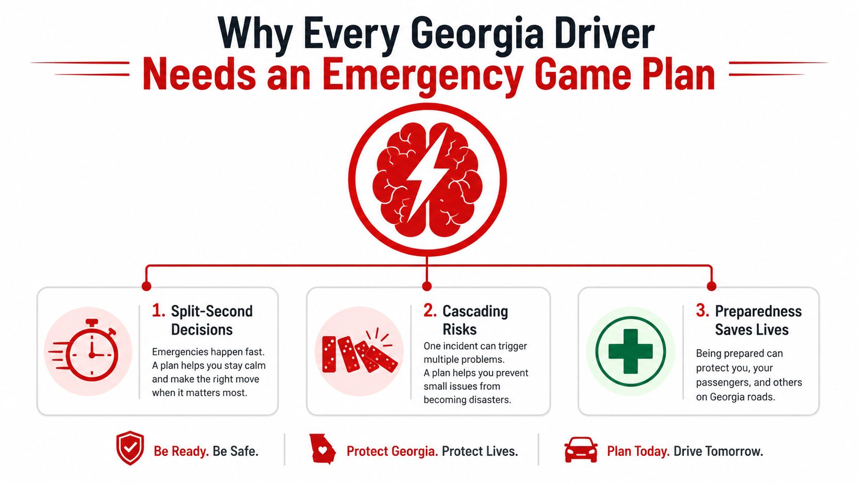 An infographic titled Why Every Georgia Driver Needs an Emergency Game Plan with three key safety points.