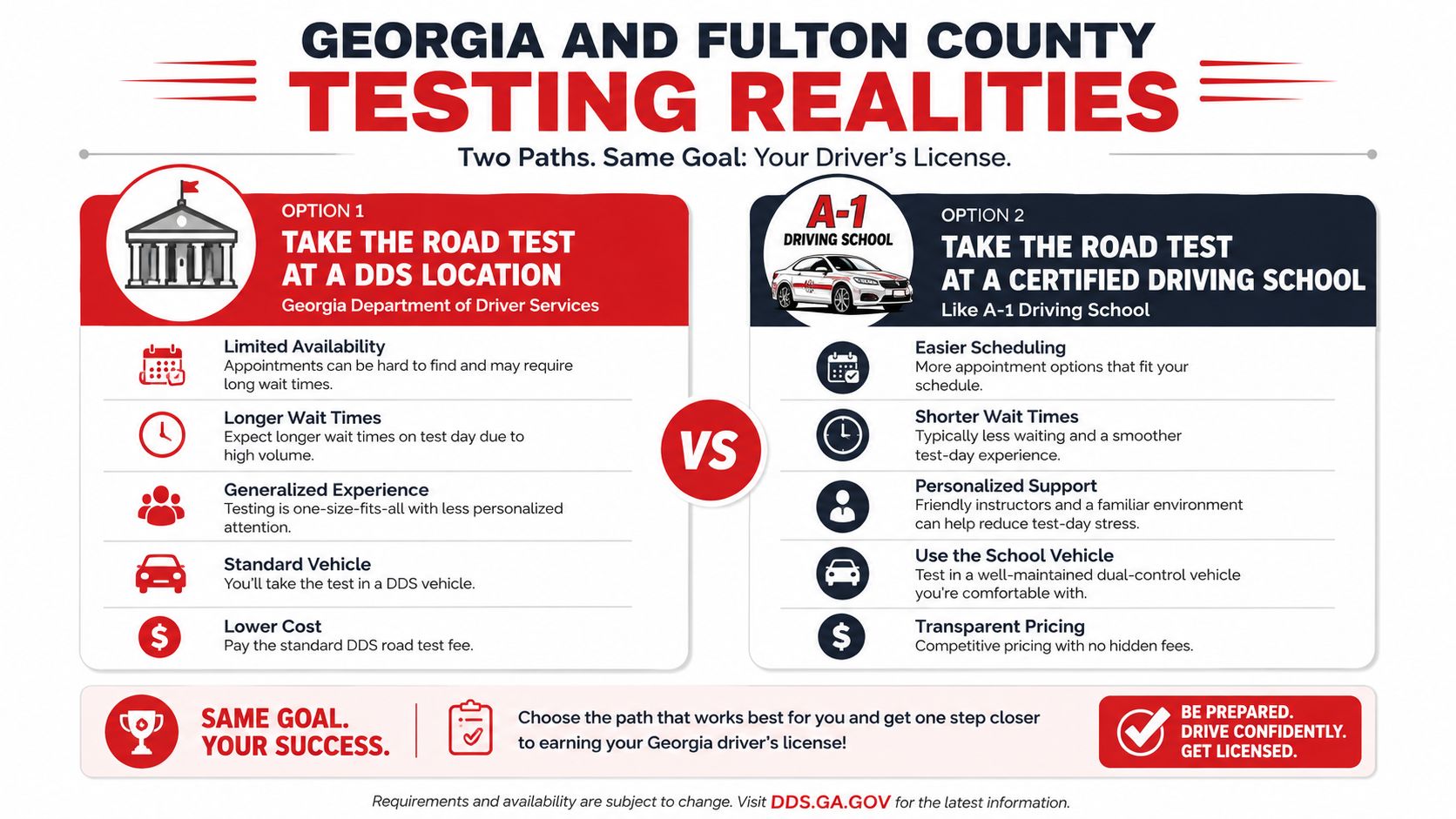 A comparison infographic showing two options for taking a Georgia driver license road test: DDS or driving schools.