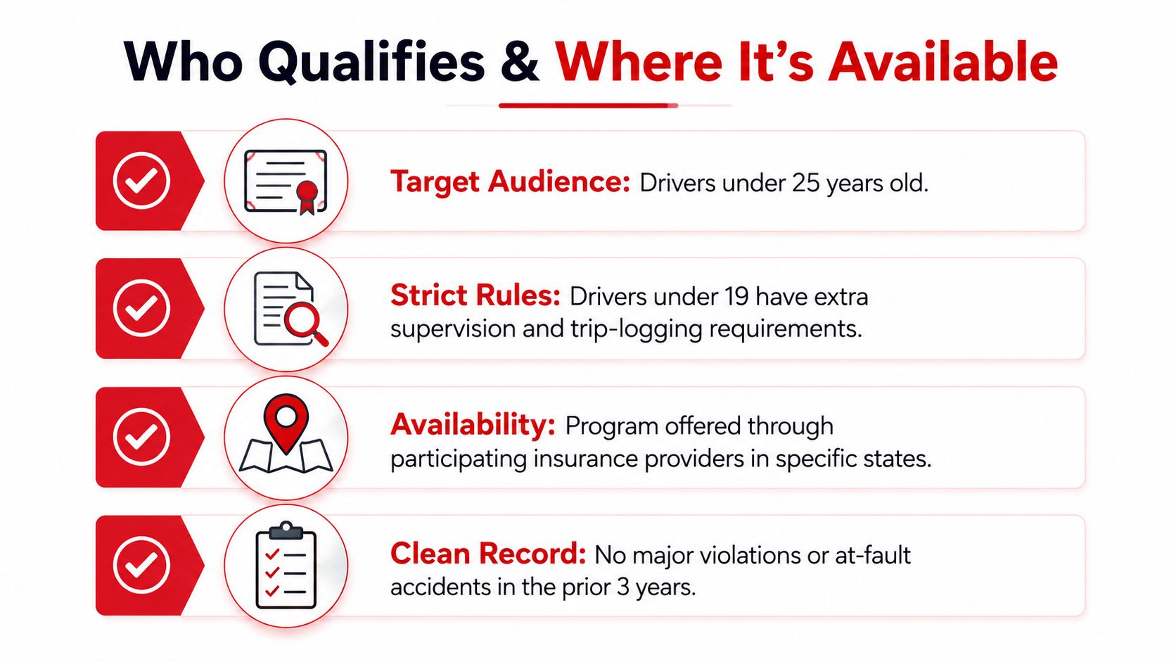 A graphic listing qualification criteria and availability details for a youth driver insurance program.
