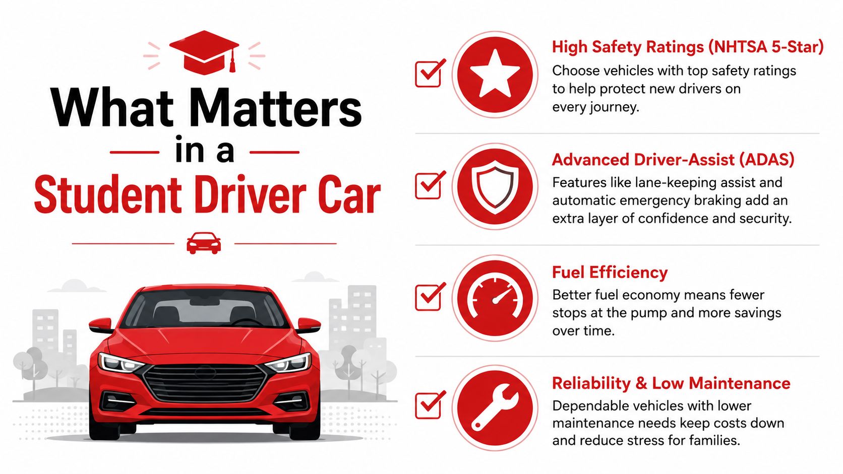 An infographic titled What Matters in a Student Driver Car listing four key vehicle features for students.
