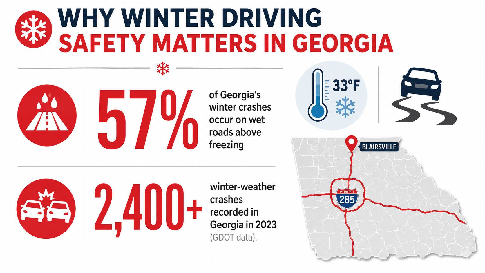 An infographic titled Why Winter Driving Safety Matters in Georgia, illustrating crash statistics and safety data.