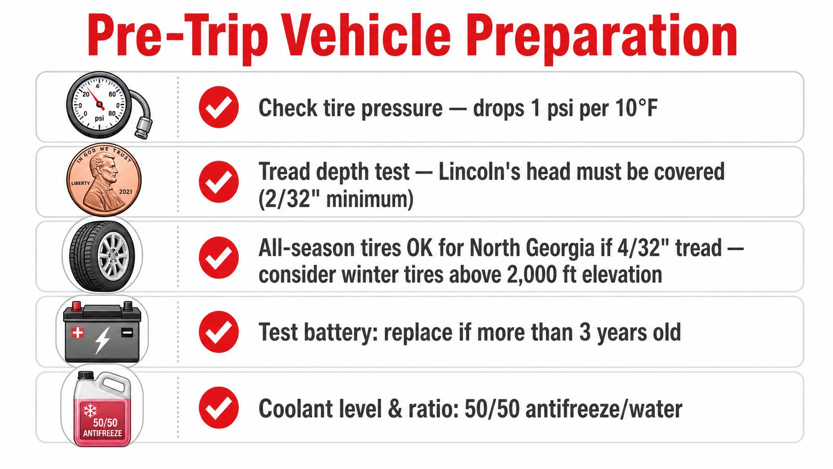 A safety infographic showing five steps for pre-trip vehicle maintenance, including tire pressure, tread depth, and battery checks.