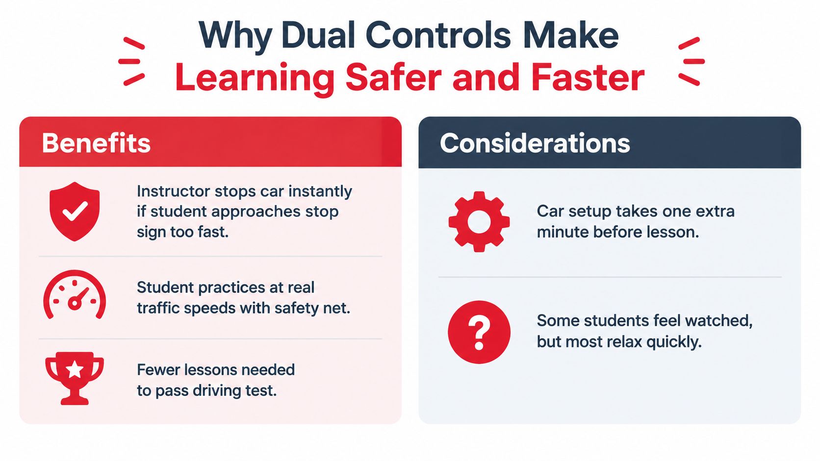 An infographic showing the safety benefits and considerations of using dual control vehicles for driver training.