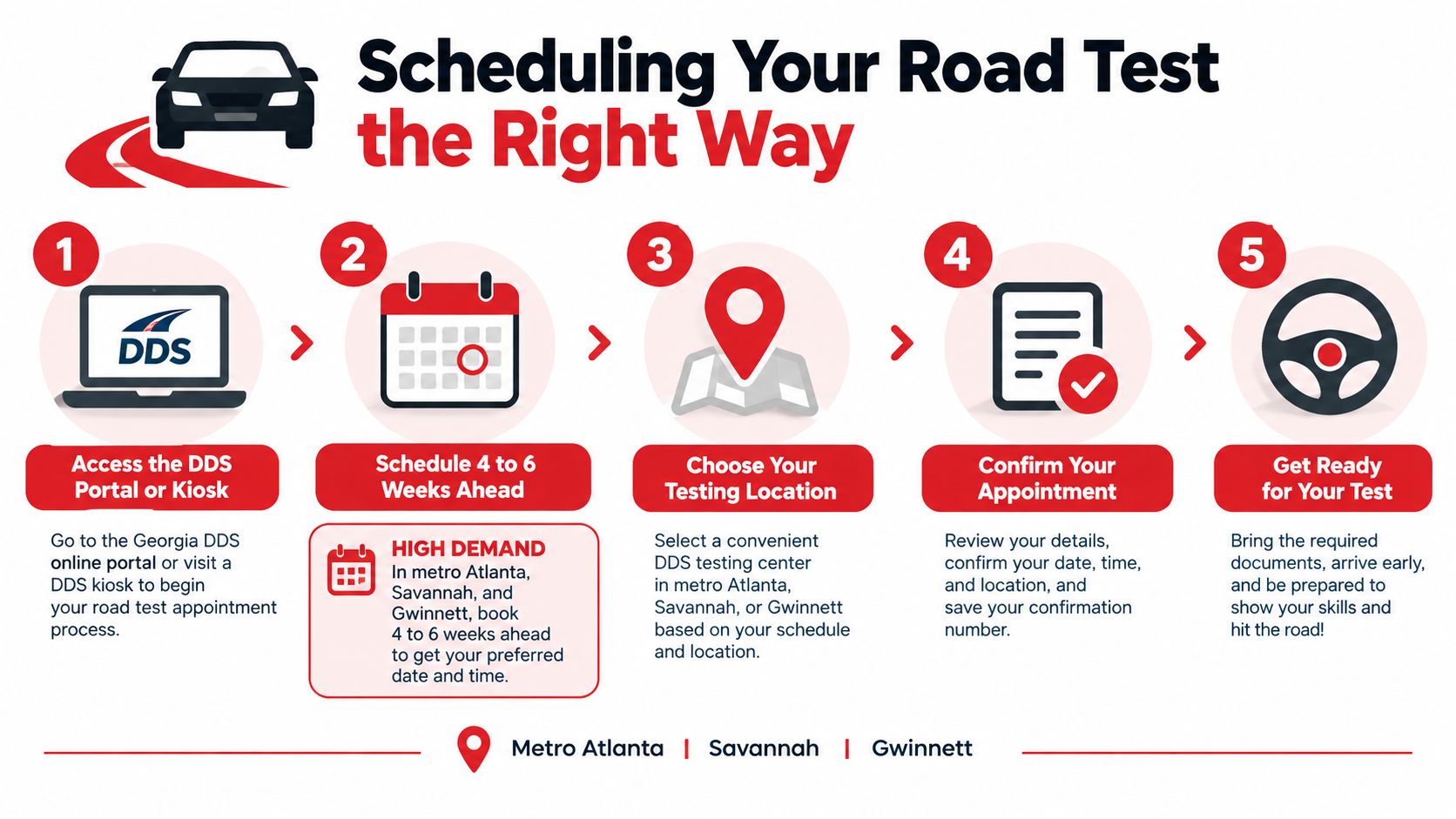 An infographic showing the five-step process to schedule a road test appointment with the Georgia DDS.