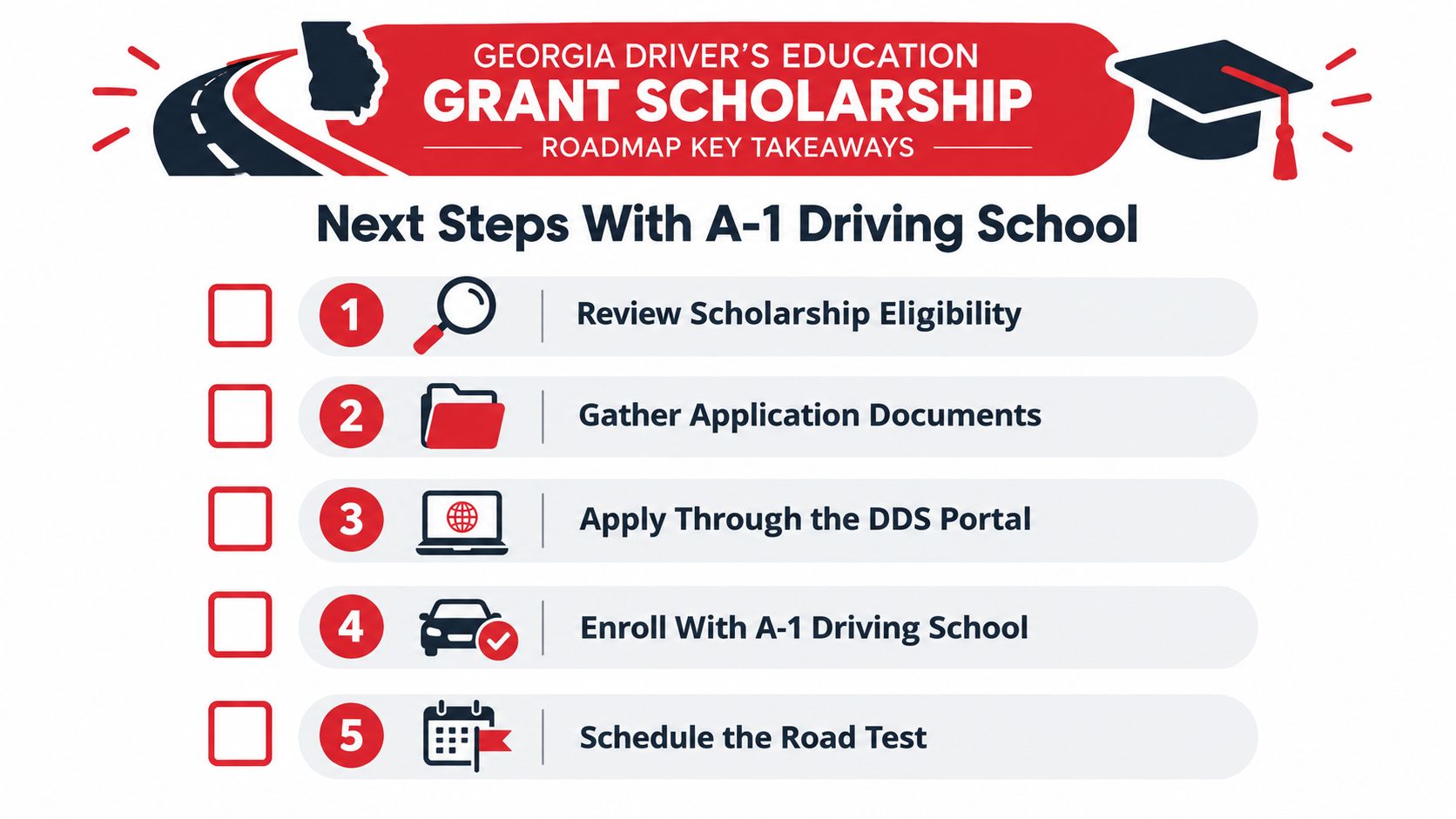 A checklist infographic detailing the five steps to apply for the Georgia driver education grant scholarship.