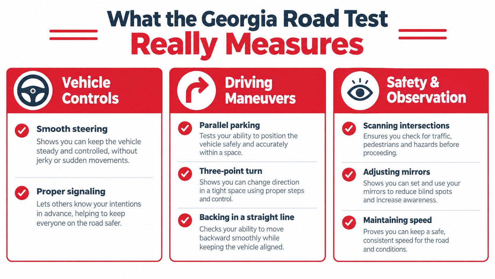 An infographic titled What the Georgia Road Test Really Measures, listing key driving skills tested in Georgia.