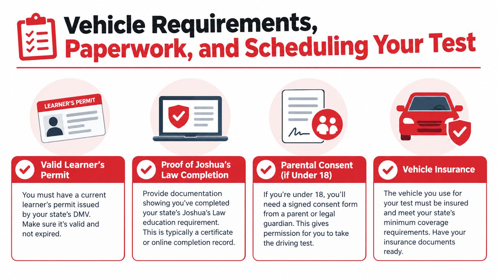 An infographic detailing the requirements for taking a road test, including a permit, certificate, consent, and insurance.