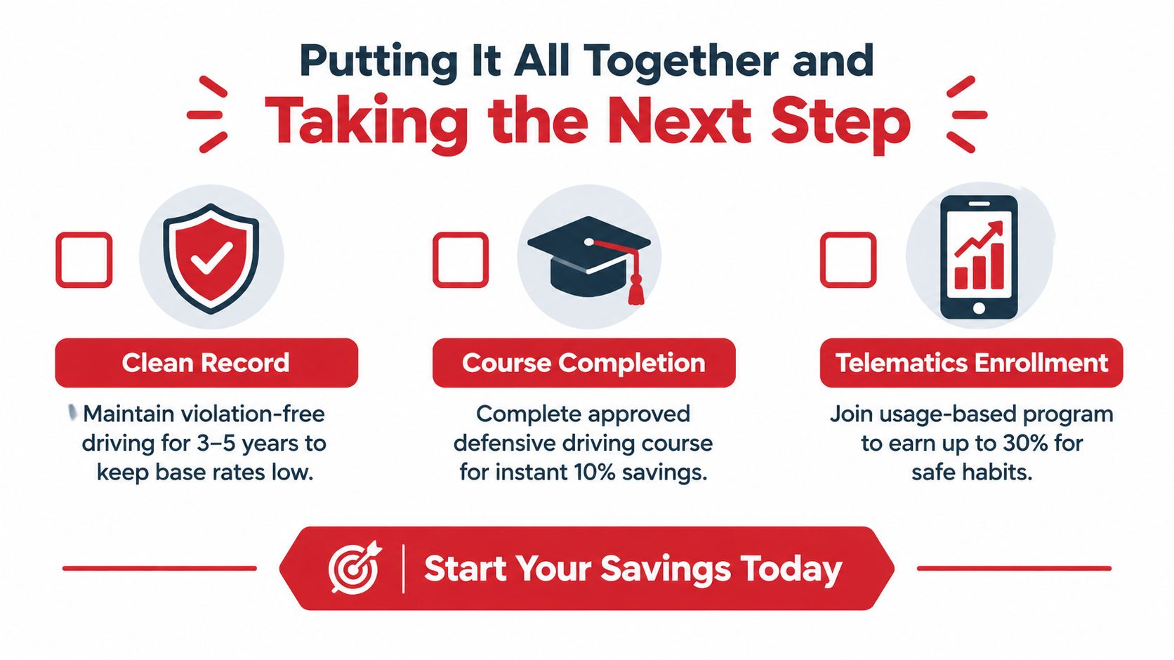 An infographic showing three ways to earn insurance savings: clean driving records, defensive driving courses, and telematics programs.