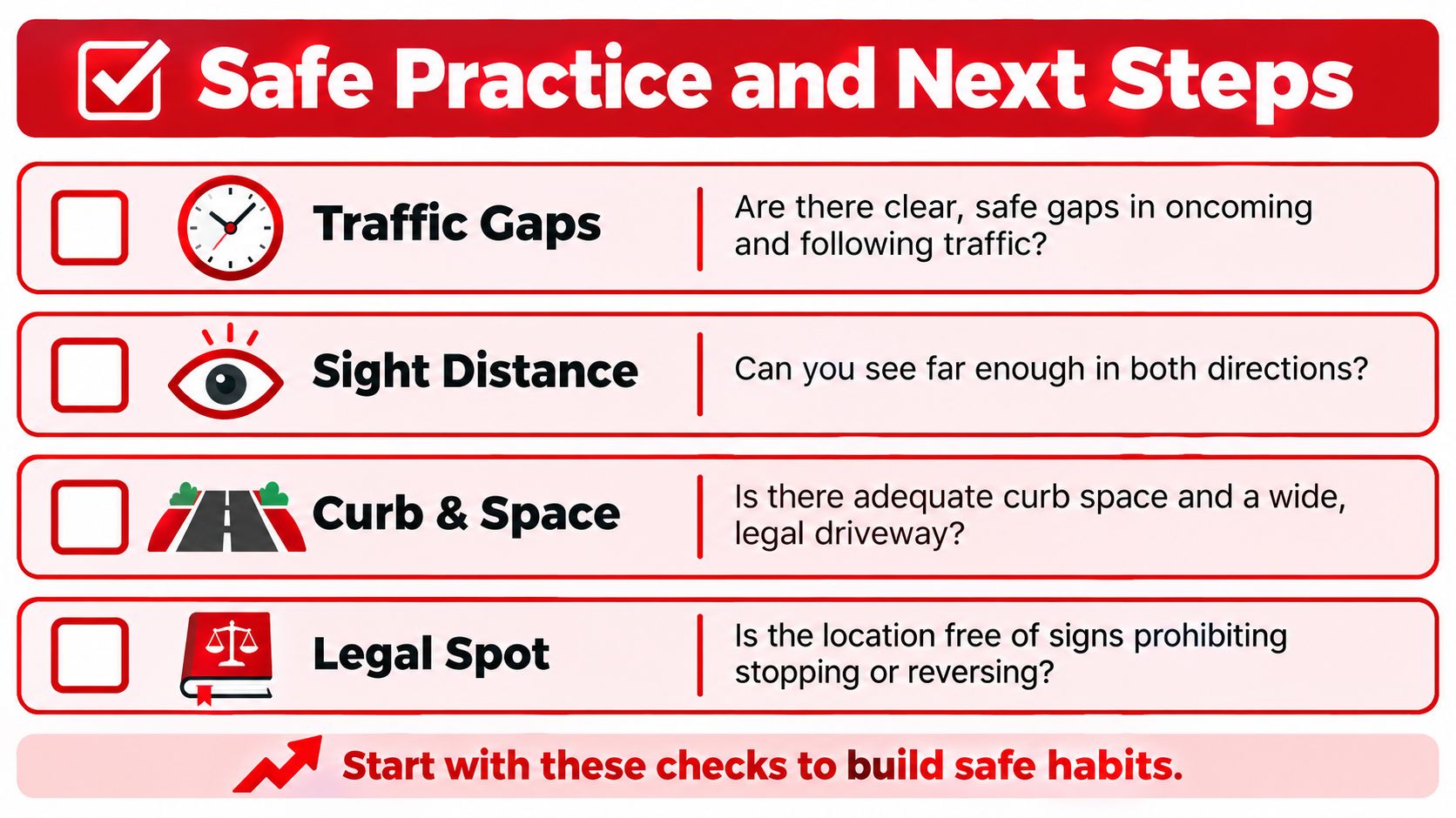 A checklist infographic titled Safe Practice and Next Steps for drivers, featuring four key safety criteria.