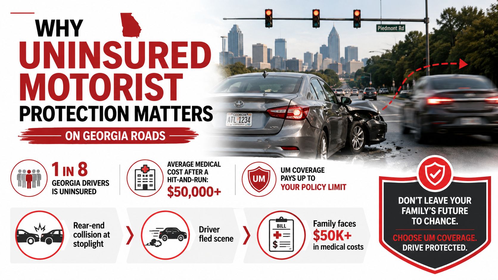 An infographic explaining the importance of uninsured motorist protection coverage for drivers on Georgia roads.