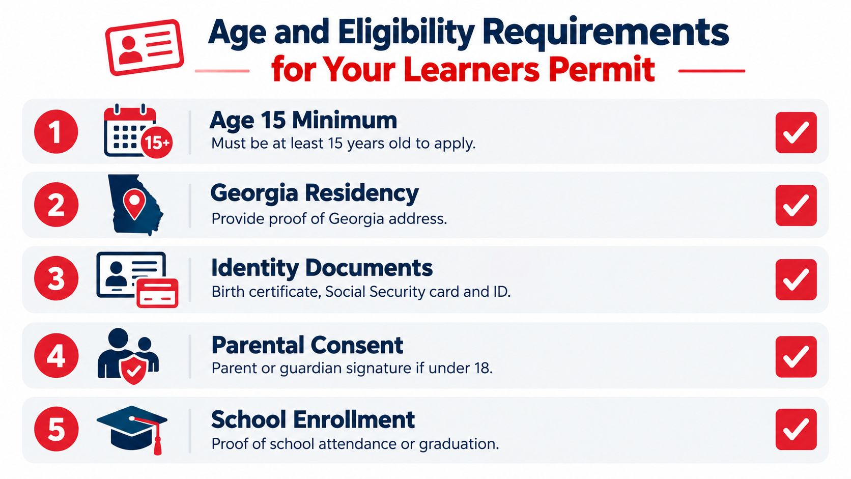 A checklist infographic outlining the five essential age and eligibility requirements to obtain a Georgia learners permit.
