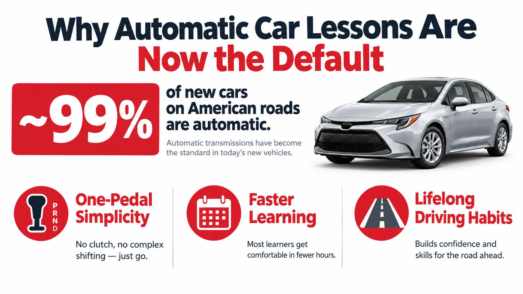 An infographic titled Why Automatic Car Lessons Are Now the Default highlighting that ninety-nine percent of cars are automatic.