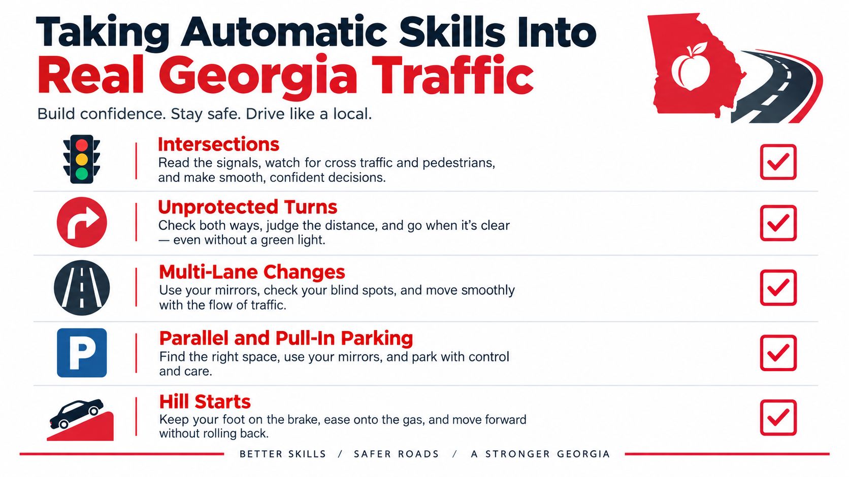 An infographic listing essential driving skills for Georgia motorists, including intersections, turns, lane changes, parking, and hills.