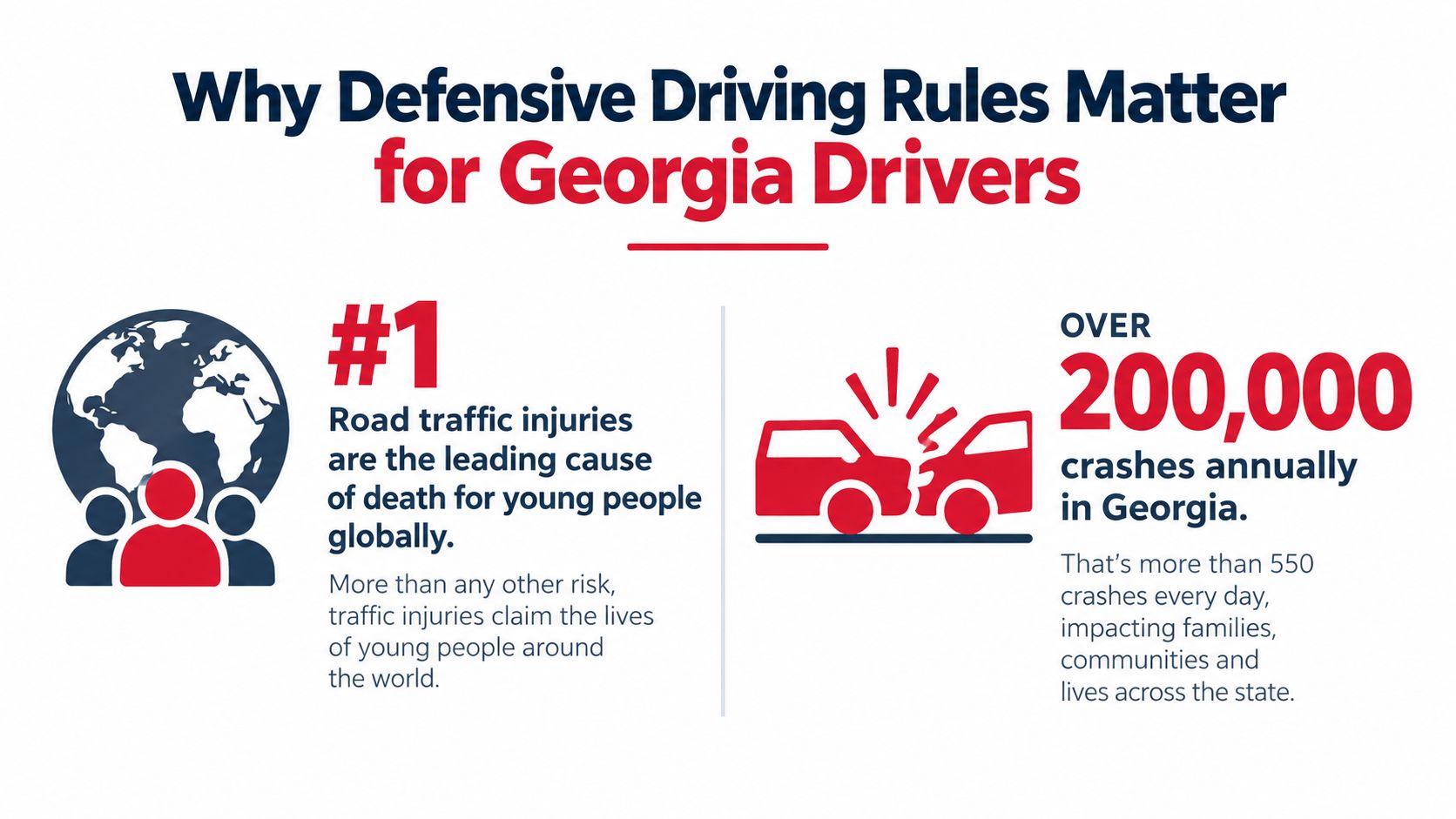 An infographic titled Why Defensive Driving Rules Matter for Georgia Drivers, illustrating global traffic injury risks and local accident statistics.