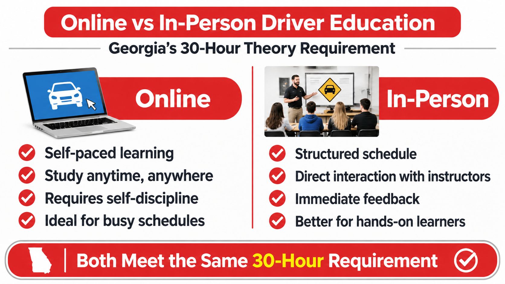 A comparison infographic showing the benefits of online versus in-person driver education courses for Georgia students.