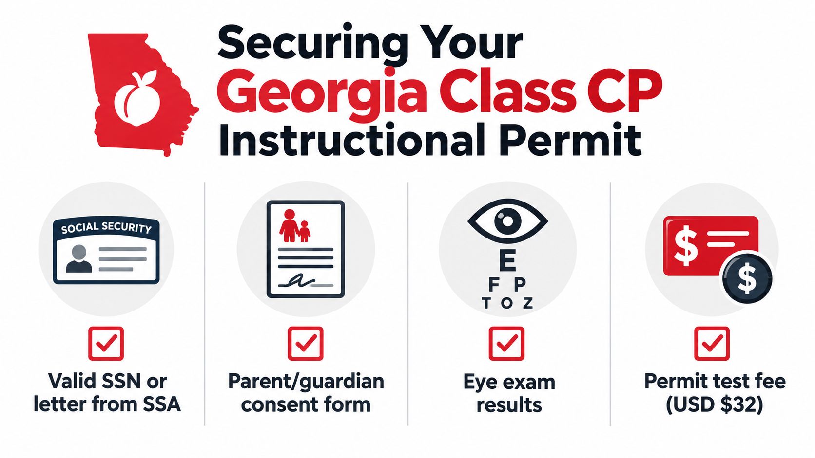 An infographic detailing the four requirements to obtain a Georgia Class CP Instructional Permit for new drivers.