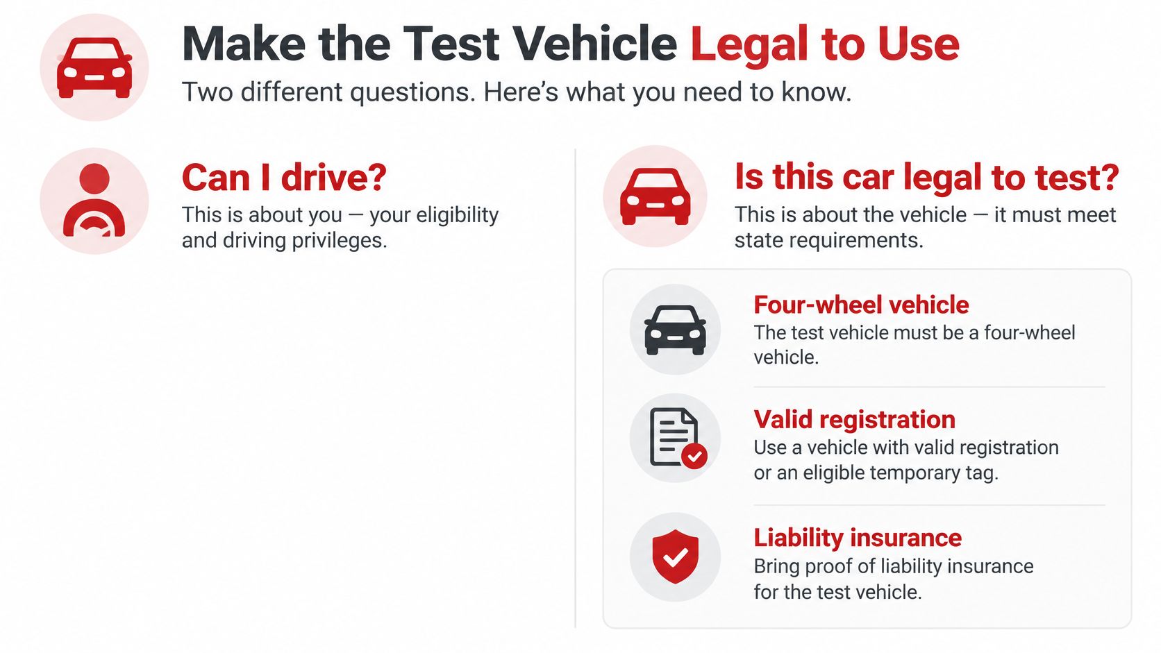 An infographic titled Make the Test Vehicle Legal to Use outlining requirements for a driver's test.