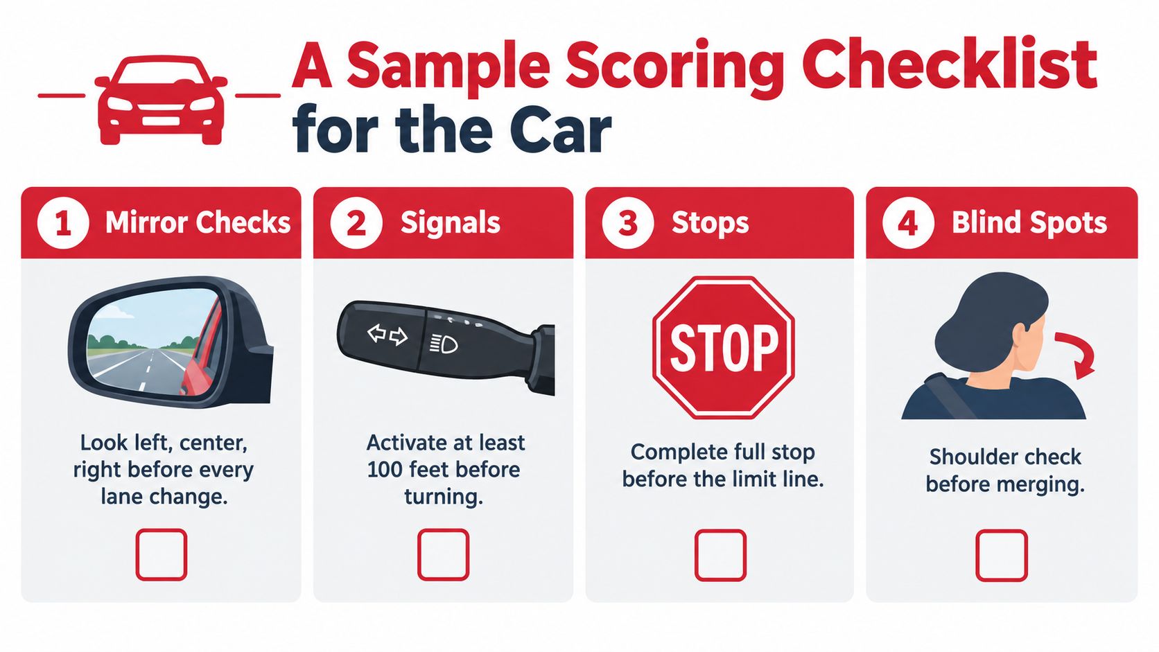 A driving test scoring checklist illustrating four key maneuvers including mirror checks, signaling, full stops, and shoulder checks.