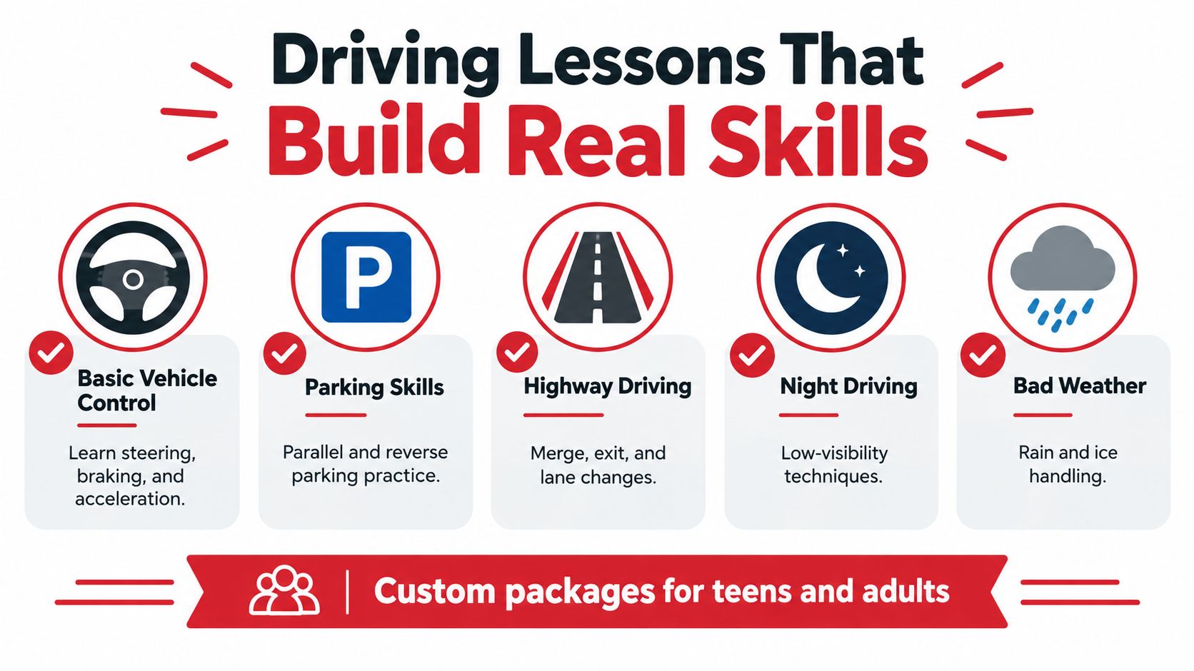 An infographic showing driving lessons offered including basic control, parking, highway, night, and bad weather skills.