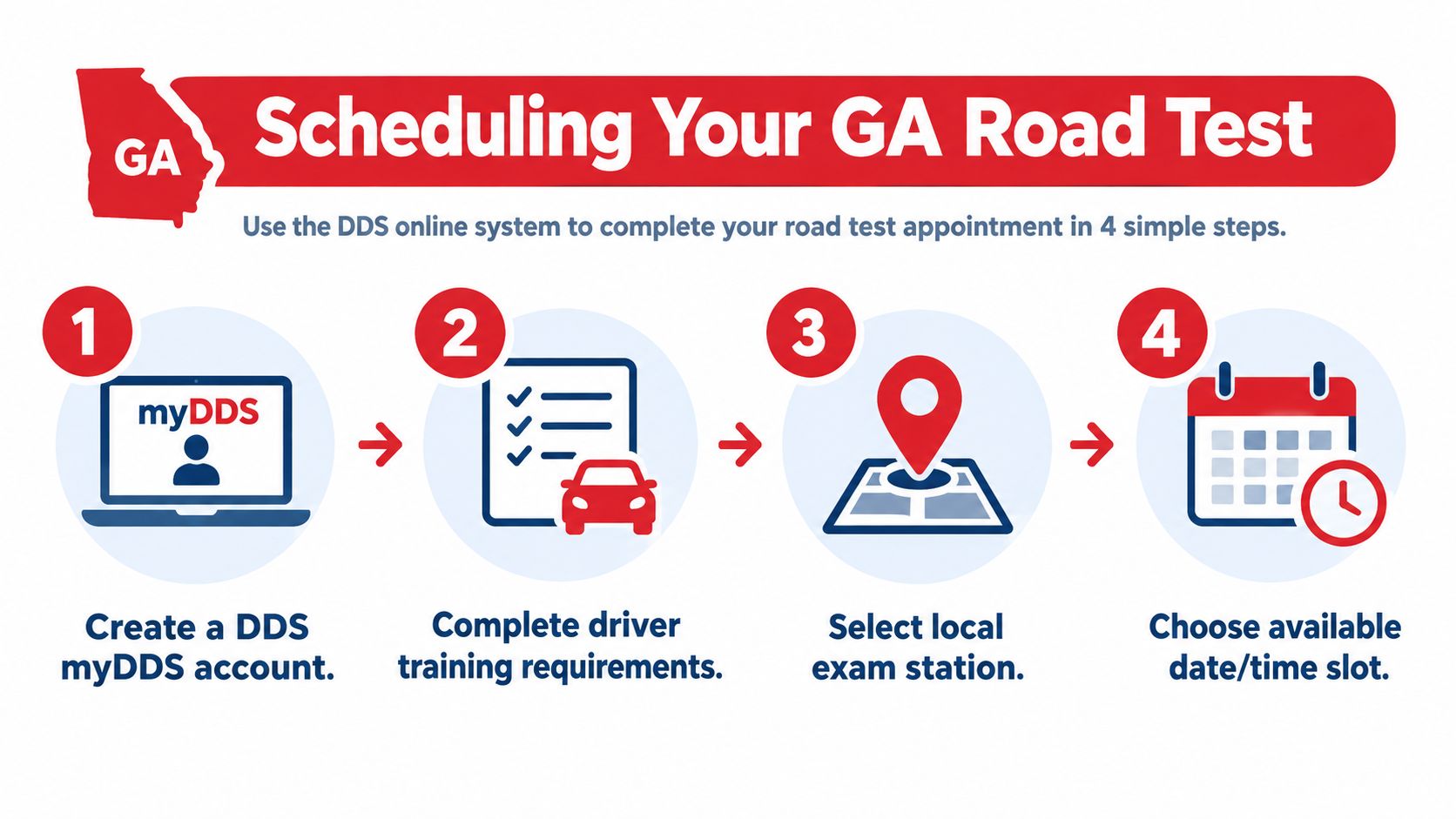 A 4-step infographic showing how to schedule a Georgia road test online using the myDDS system.